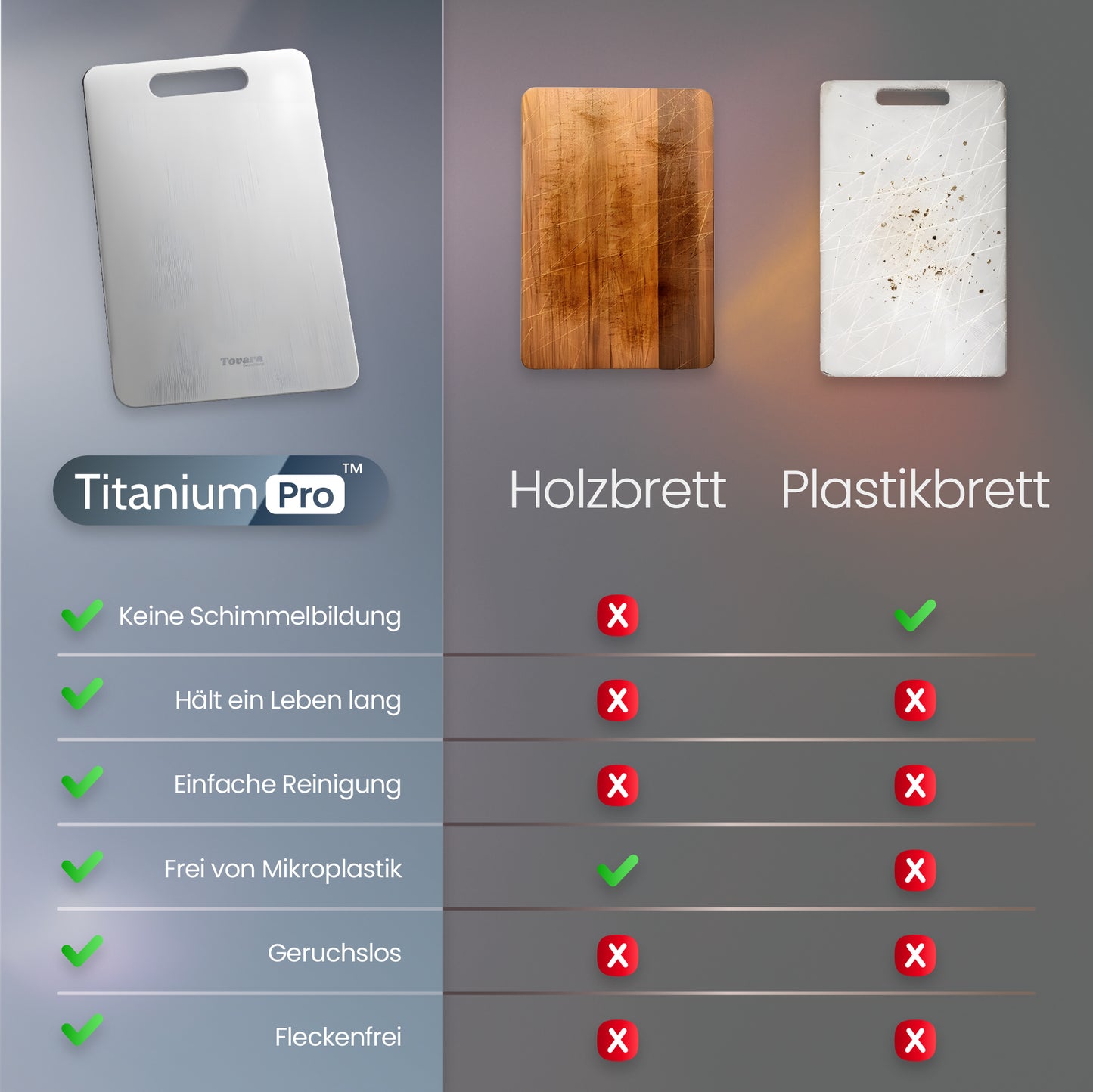 TitaniumPro™ Schneidebrett