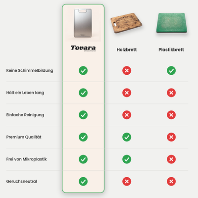 Vergleich Titan-Schneidebrett gegen Plastik, Holz und Glas