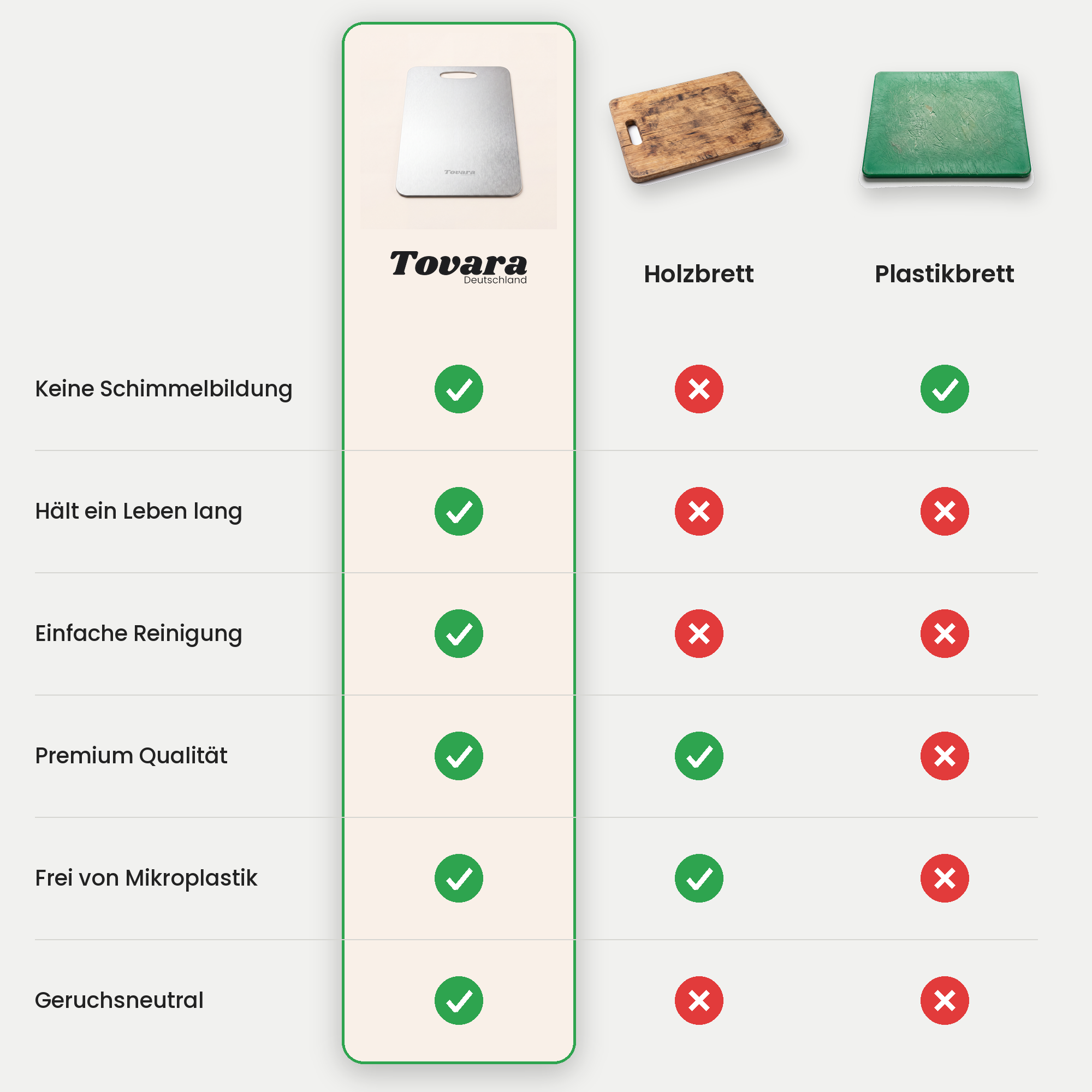 Vergleich Titan-Schneidebrett gegen Plastik, Holz und Glas