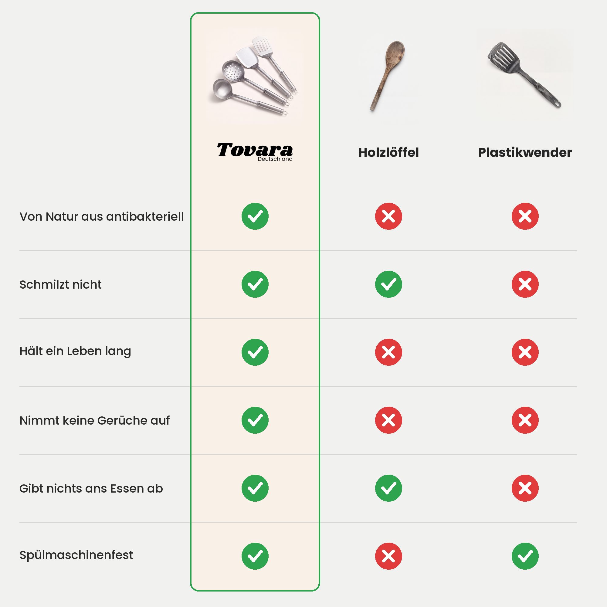 Titan-Küchenutensilien im Vergleich zu Holz und Plastik