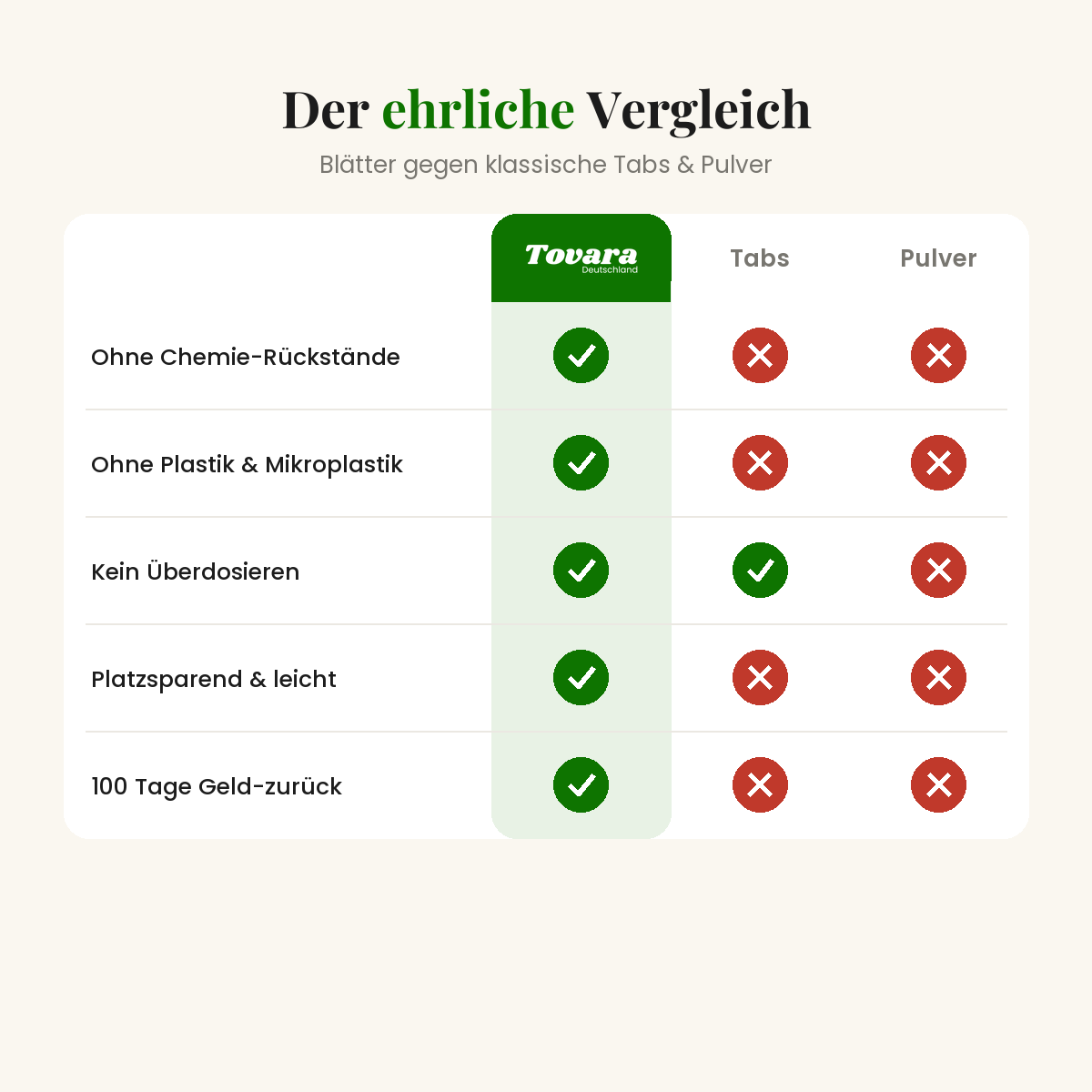 Vergleich Tovara Tabs Pulver